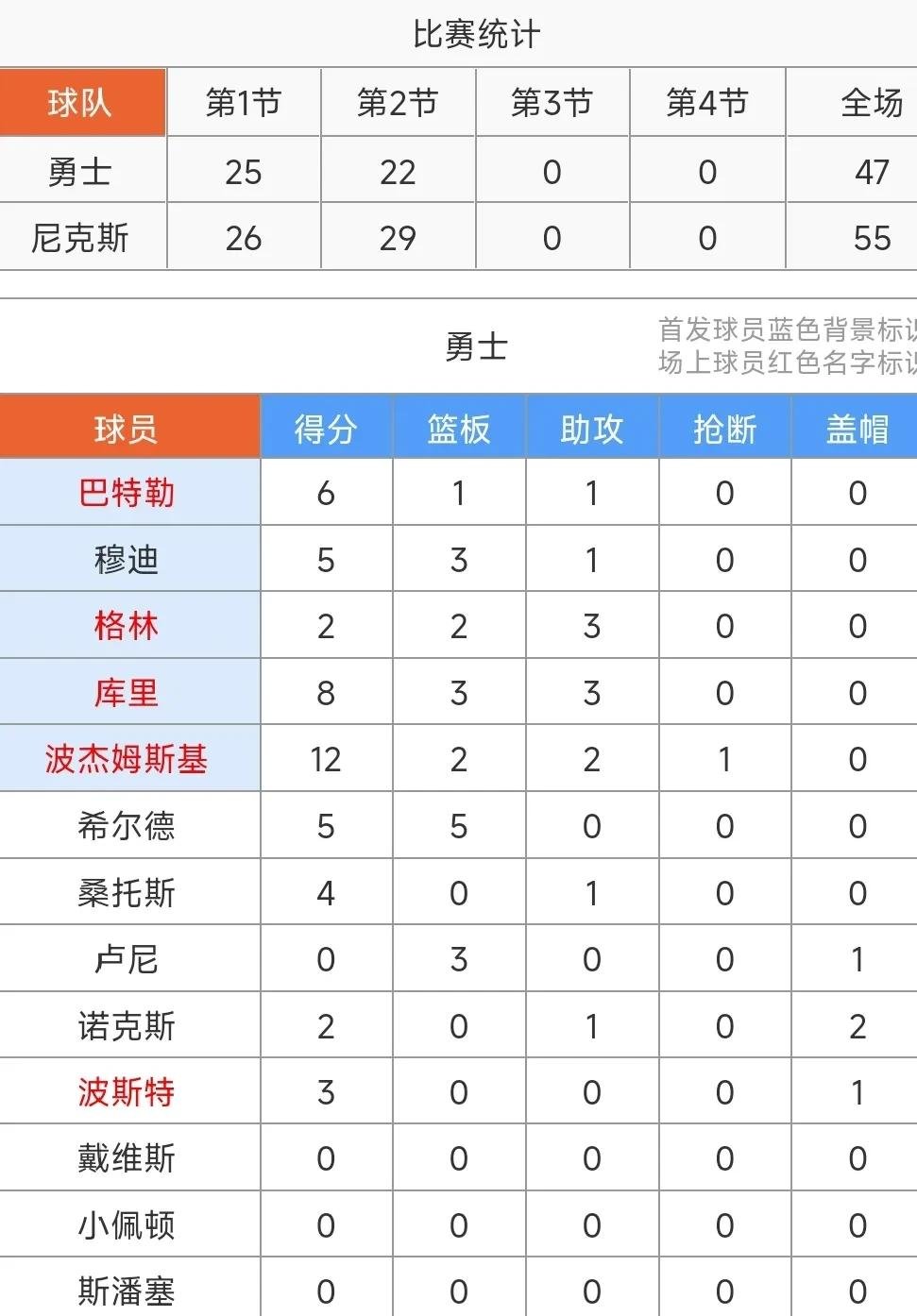 nba总决赛步行者vs雷霆g7